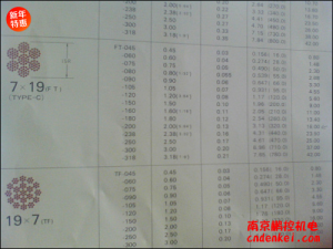 日本NMR微型鋼繩 7*19系列[SUS304 7*19 含尼龍層直徑1.8mm，內(nèi)徑1.5mm，含油]